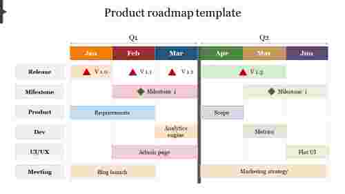 free product roadmap ppt template